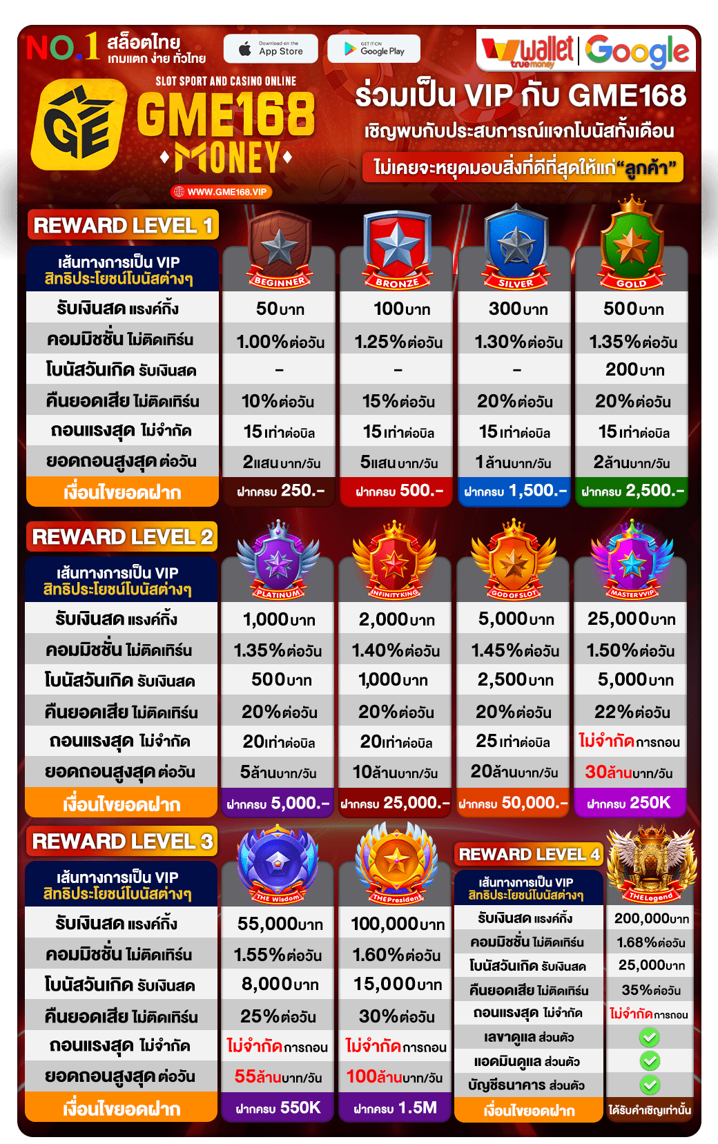 แรงค์กิ๊ง(new2)